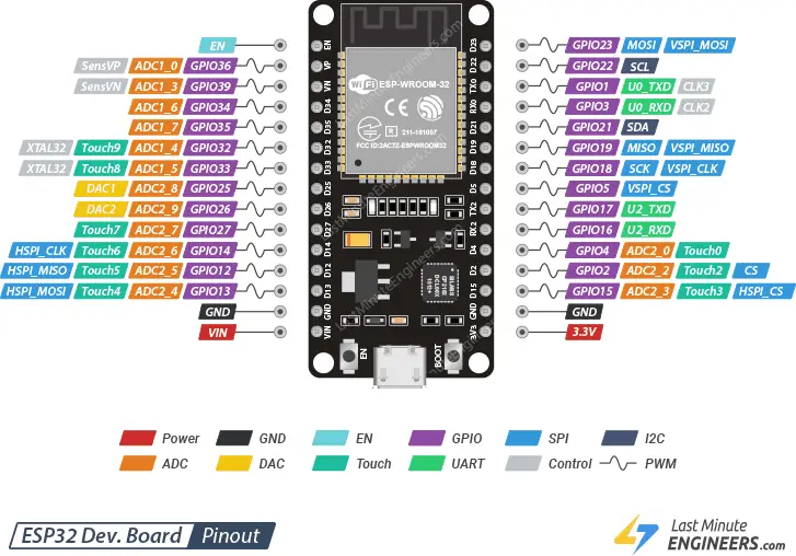 ESP32 WROOM Pinout