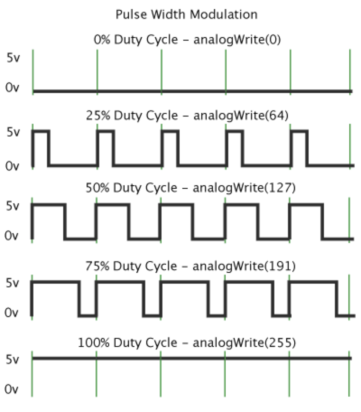 PWM Duty Cycle